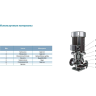 Циркуляционный вертикальный насос LEO LPP 80-8.5-1.5/2 L8384