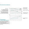 Насос циркуляционный LEO LPP80-10.5-2.2/2 (380 В) L6715